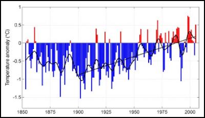 NIWA NZ past
climate graph