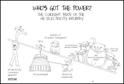cartoon depicting
the current “power” imbalance 
