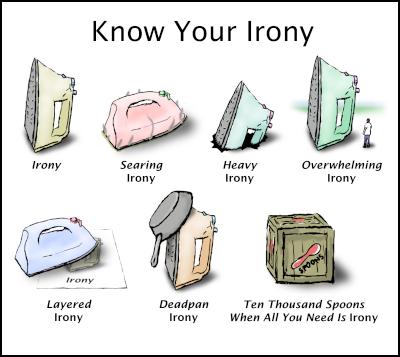 irony cartoon: know
your irony, types of irony, irons