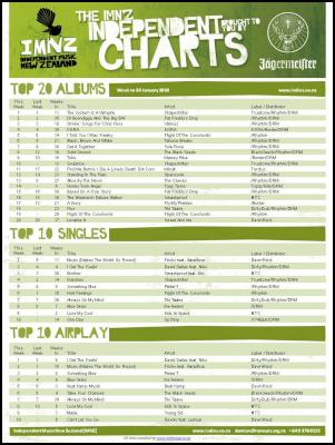 Nz Music Charts 2010