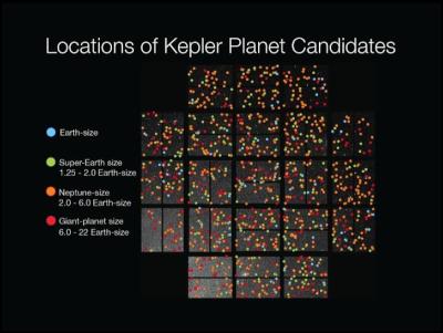 Kepler's planet
candidates by size. Image credit: NASA/Wendy Stenzel

