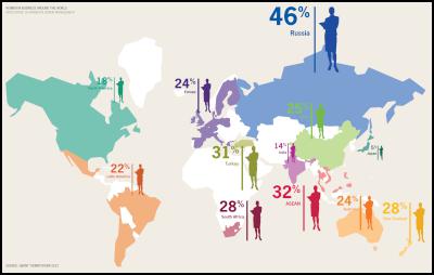 proportion of women
in senior management around the world -
map
