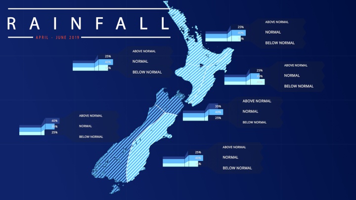 rain: above normal
in South Island's West and North