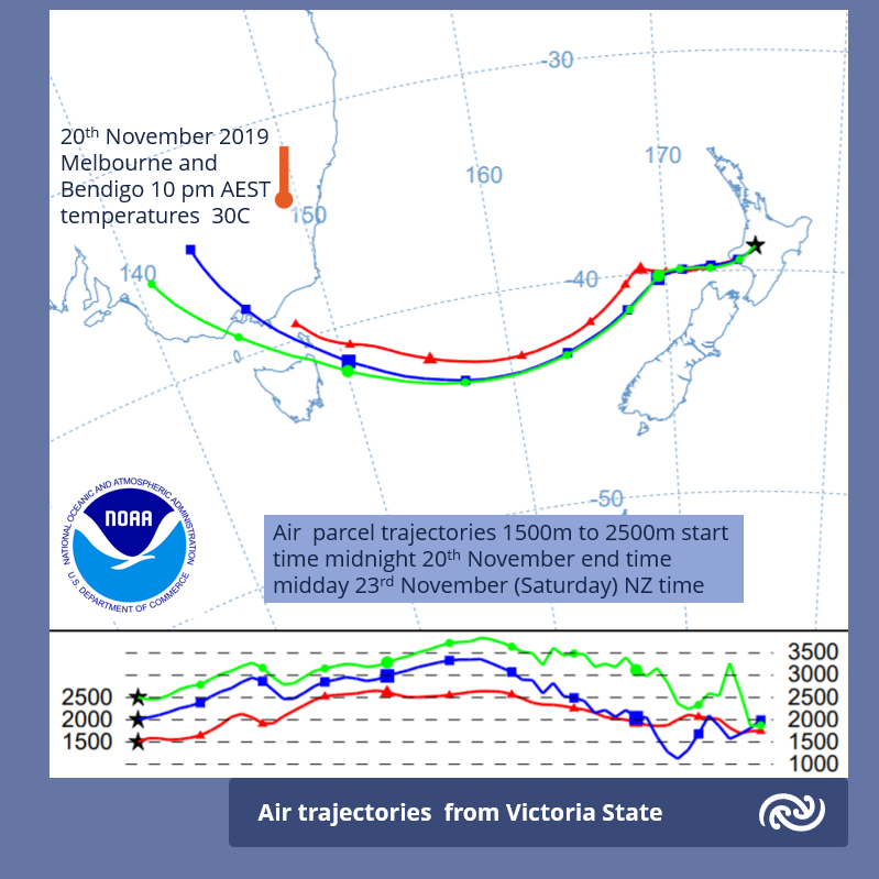 NOAA chart - air
trajectories from Victoria state, ending in the central
north
island