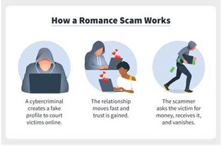 signs of a dating site scammer
